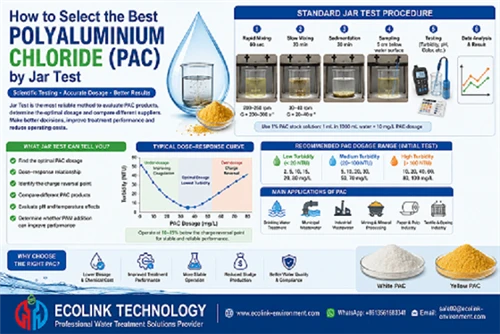 Hvordan vælger man det bedste polyaluminiumchlorid (PAC) ved krukketest? —— K...